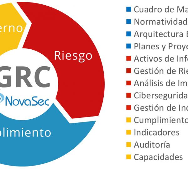 GRC Software NovaSec MS Image
