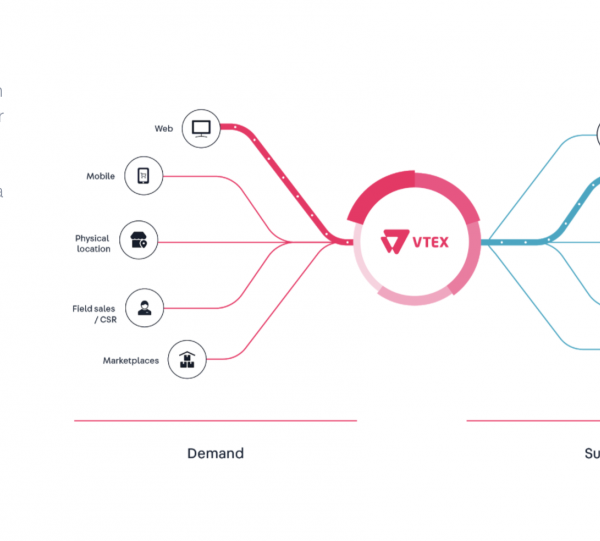 VTEX Unified Commerce Platform Image