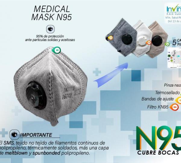 Face mask type N95 5 layers Image