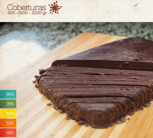 Chocolate covered Image