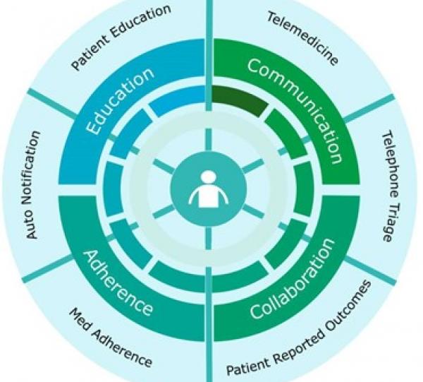 Health Orchestrator: Telemedicine Platform Image
